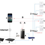 IP‑аудиодомофон Dahua VTH2201DW (2‑канальный, PoE)