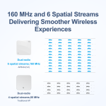 Ruijie RG-AP840-I(V2) — Высокопроизводительная двухдиапазонная точка доступа Wi-Fi 6 для корпоративного уровня