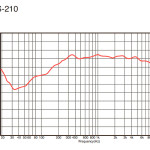 Громкоговоритель настенный INTER-M WS-210 (i) 10Вт