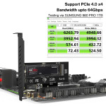 Адаптер JEYI M.2 PCIe 4.0 x4, скорость до 64 Гбит/с, с радиатором, поддержка M.2 2230/2242/2260/2280.