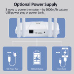 Wi-Fi 6 роутер 4G/5G B828 с SIM-картой